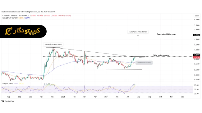 تحلیل کاردانو ۳۱ تیر ۱۴۰۴