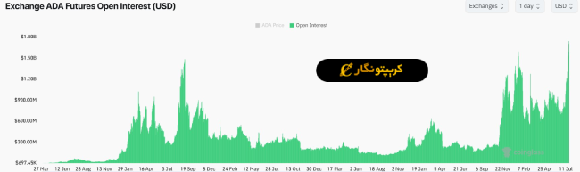 تحلیل کاردانو ۳۱ تیر ۱۴۰۴
