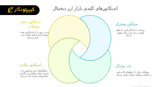 معروف ‌ترین اندیکاتورهای بازار ارز دیجیتال