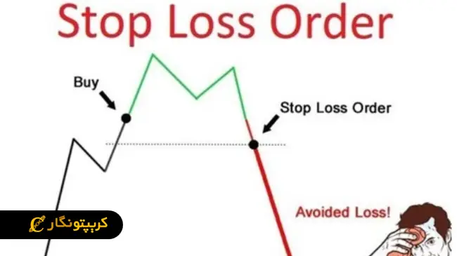 دستور استاپ لاس