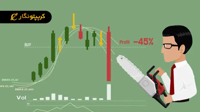 تنظیم سفارشات حد ضرر و حد سود