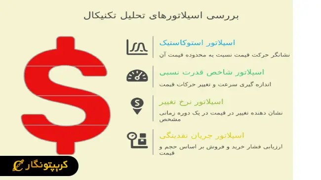 معروف ‌ترین اسیلاتورهای بازار ارز دیجیتال