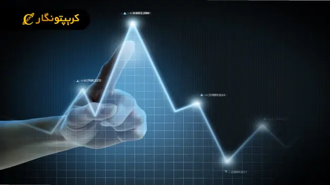 میانگین متحرک (Moving Averages)