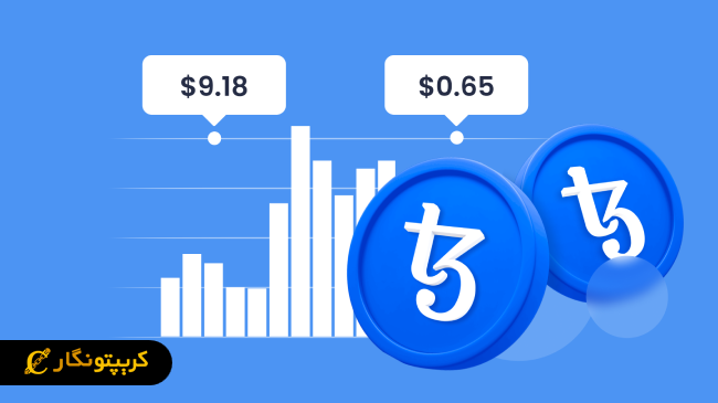تحلیل تزوس ۲۹ تیر ۱۴۰۴؛ بررسی روند صعودی و بازگشت احتمالی
