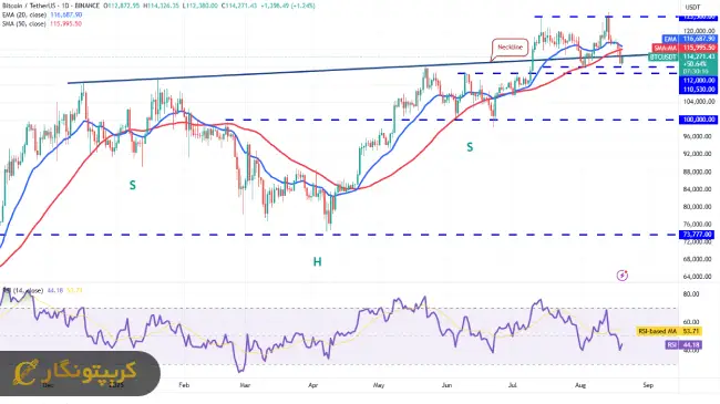 تحلیل بیت کوین 2 شهریورماه 1404