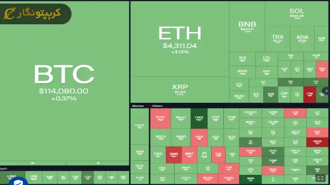 نمای بازار در تحلیل بیت کوین 2 شهریورماه 1404