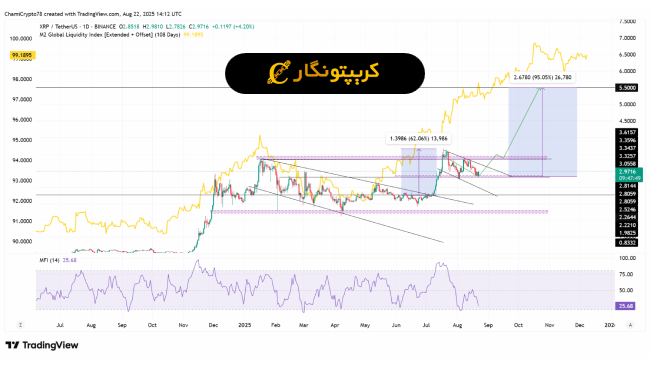 تحلیل ریپل 2 شهریور 