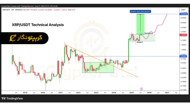 تحلیل ریپل 2 شهریور 