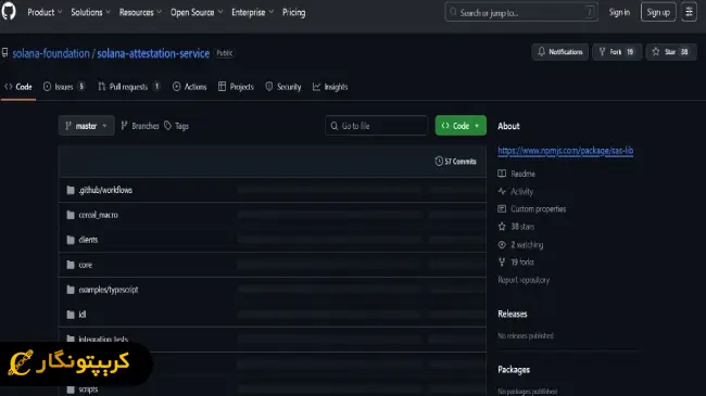 فرآیند عملکرد sas