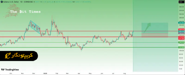 تحلیل سولانا 3 شهریور 1404 