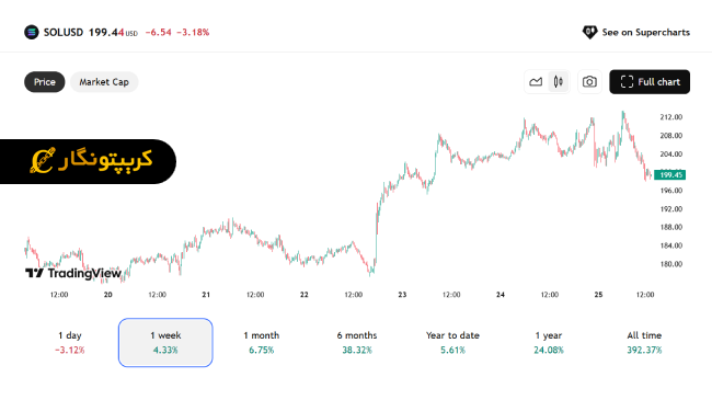 تحلیل سولانا 3 شهریور 1404 