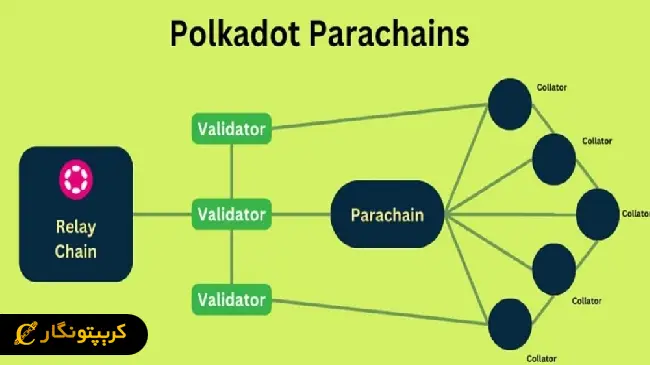 زیر ساخت پل زنی