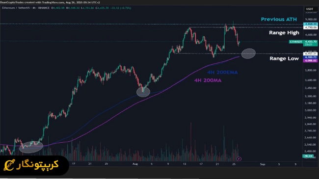 محدوده&zwnj;های مهم برای آینده اتریوم