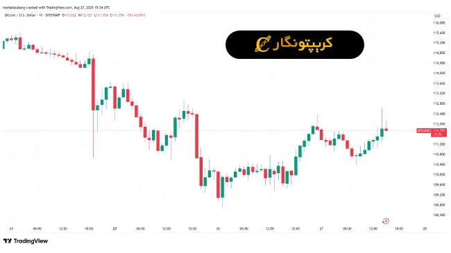 تحلیل بیت کوین 5 شهریور 1404