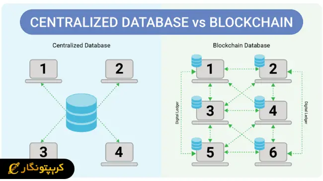 چالش‌های بلاکچین و پایگاه داده