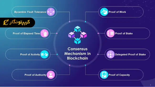 مکانیزم بلاکچین