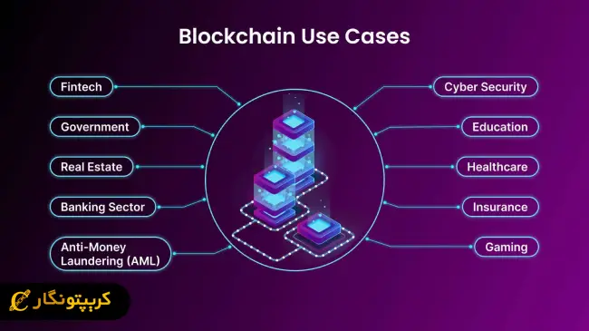 موارد استفاده بلاکچین و دیتابیس سنتی