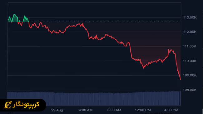دلایل اصلی افت قیمت و سقوط بیت کوین