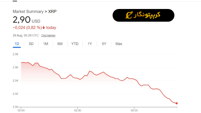 تحلیل ریپل ۷ شهریور ۱۴۰۴