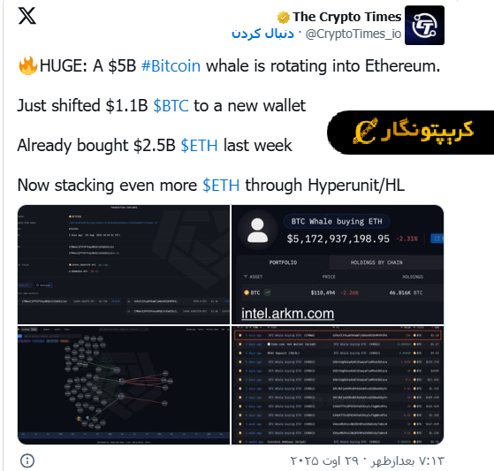 تحلیل اتریوم ۸ شهریور ۱۴۰۴