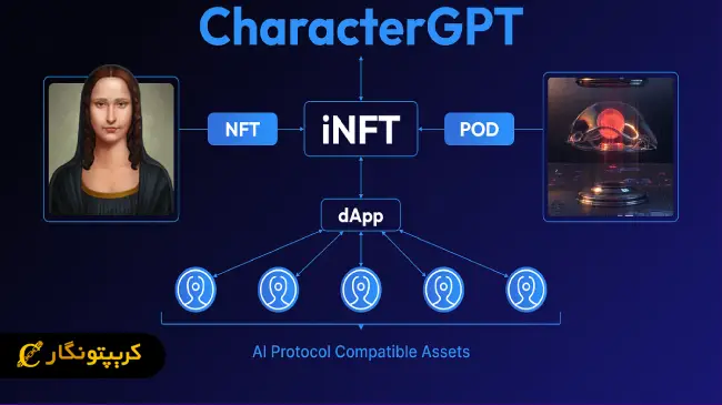 پادکست شخصیتی در inft