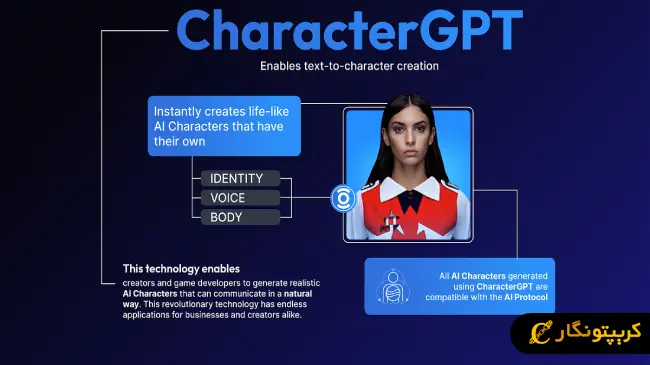 کاربرد ان اف تی هوشمند