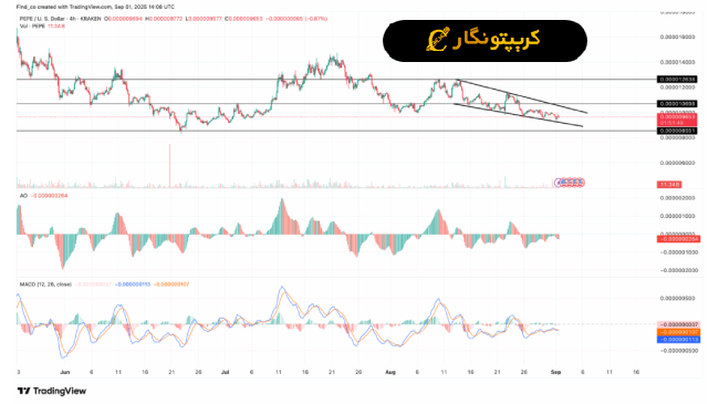 تحلیل پپه ۱۰ شهریور ۱۴۰۴