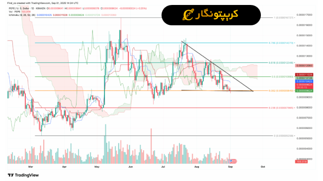 تحلیل پپه ۱۰ شهریور ۱۴۰۴
