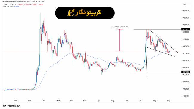 تحلیل استلار ۱۲ شهریور