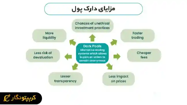 مزایا و معایب دارک پول