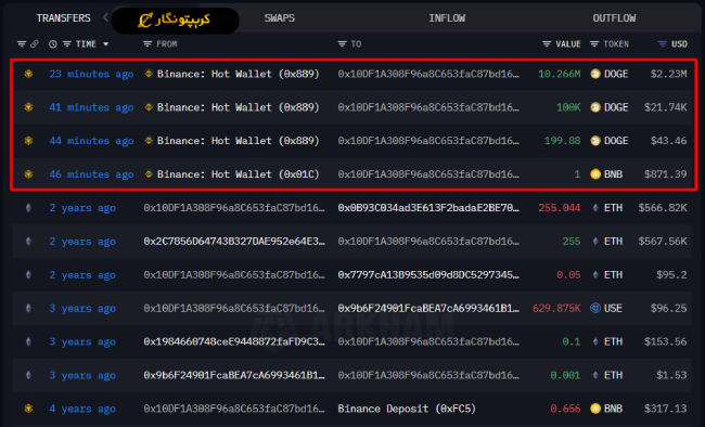 تحلیل دوج کوین ۱۷ شهریور ۱۴۰۴ 