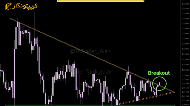 تحلیل دوج کوین ۱۷ شهریور ۱۴۰۴ 