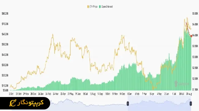 اتریوم در آستانه سقوط یا جهش؟