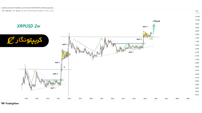 تحلیل ریپل ۱۸ شهریور ۱۴۰۴