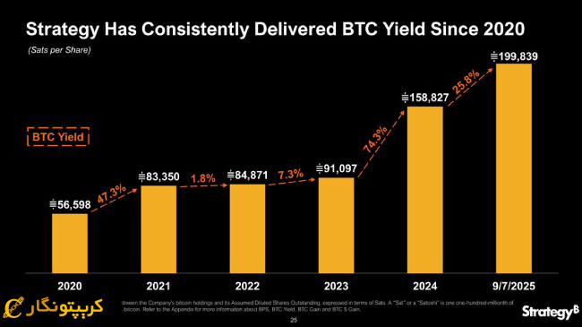 رشد مداوم سهام استراتژی در پنج سال اخیر