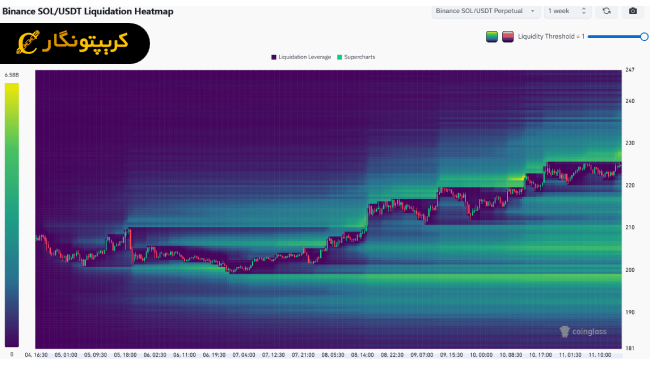 تحلیل سولانا ۲۱ شهریور ۱۴۰۴