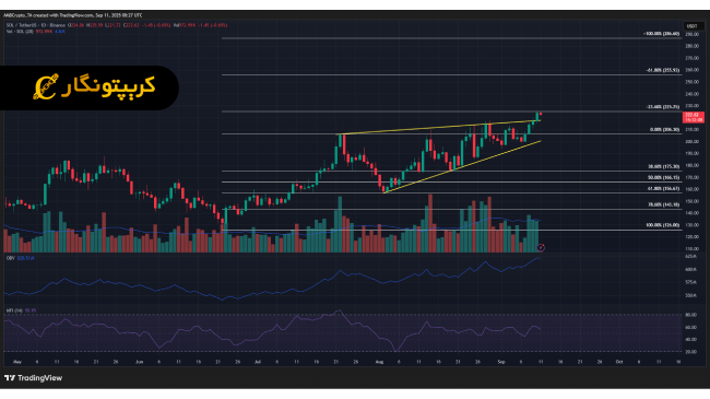 تحلیل سولانا ۲۱ شهریور ۱۴۰۴