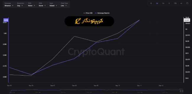 تحلیل ریپل ۲۲ شهریور ۱۴۰۴
