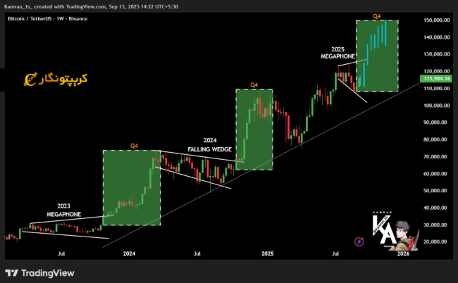تحلیل بیت کوین ۲۳ شهریور
