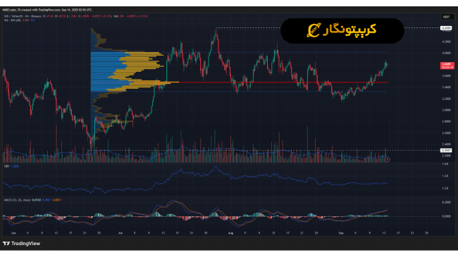 تحلیل سویی ۲۳ شهریور