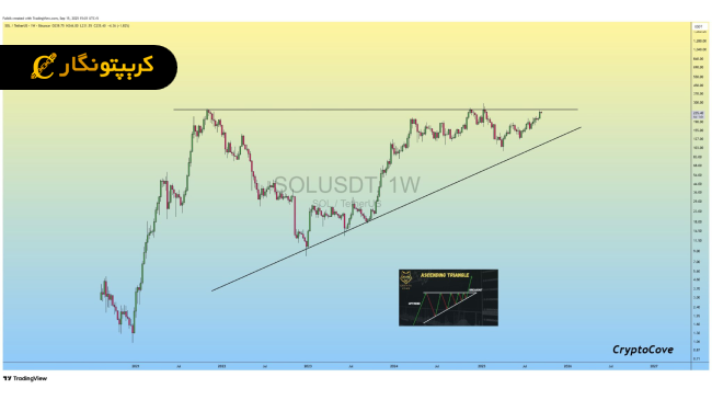 تحلیل سولانا ۲۴ شهریور ۱۴۰۴