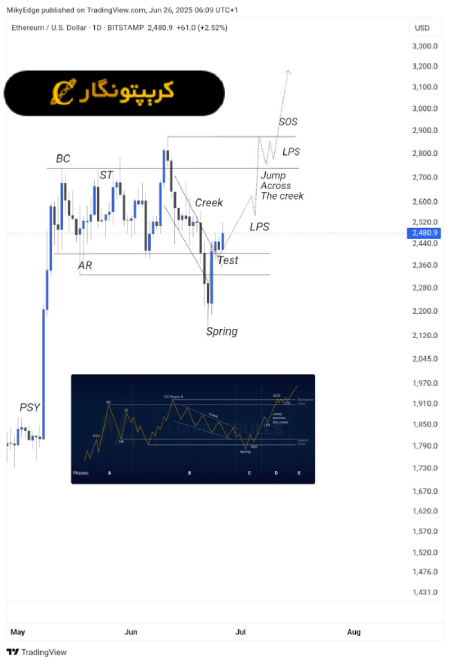 تحلیل اتریوم ۲۵ شهریور ۱۴۰۴