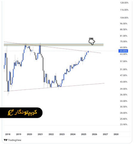 تحلیل اتریوم ۲۵ شهریور ۱۴۰۴