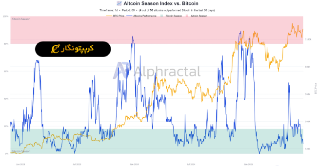 تحلیل اتریوم ۲۵ شهریور ۱۴۰۴