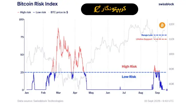 تحلیل بیت کوین 26 شهریور 1404