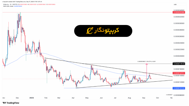 تحلیل شیبا اینو ۲۶ شهریور ۱۴۰۴