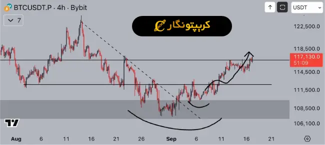 تحلیل بیت کوین 26 شهریور 1404