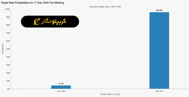 تحلیل بیت کوین 26 شهریور 1404