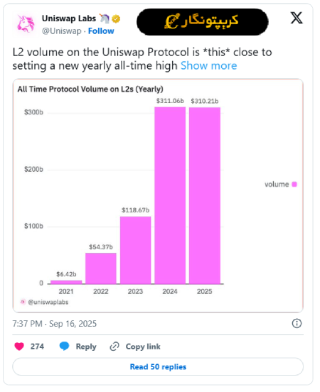 سه آلت کوین برتر پس از کاهش نرخ بهره فدرال رزرو