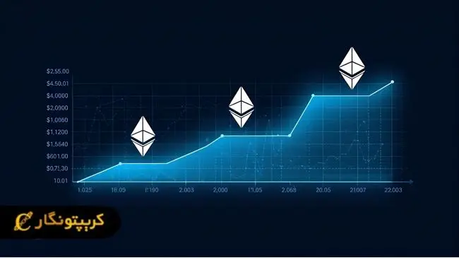 بررسی قیمت گس در سایت اتر اسکن